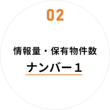 情報量・保有物件数ナンバー１