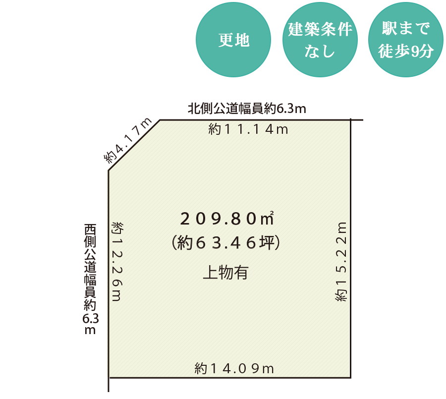 区画図