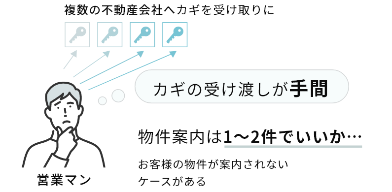 地域外の不動産会社の場合