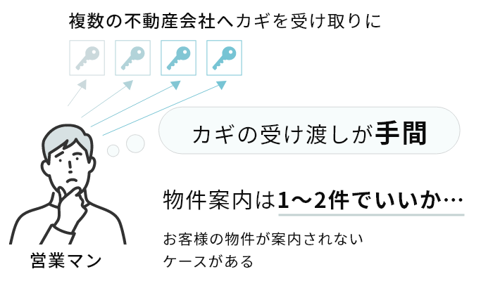 地域外の不動産会社の場合